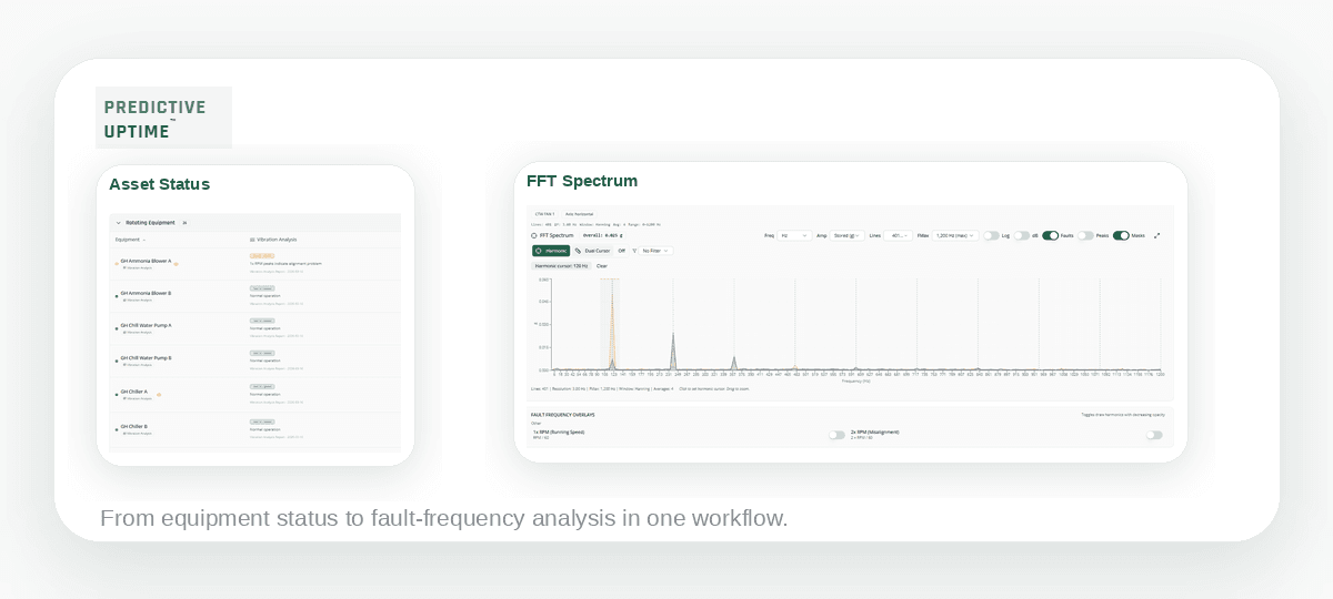 Predictive Uptime asset status and FFT spectrum dashboard
